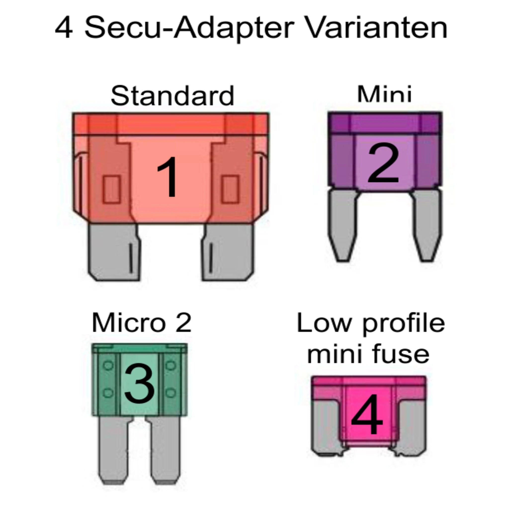 Übersicht verschiedener Sicherungstypen für SecuKey 4.0 Adapter